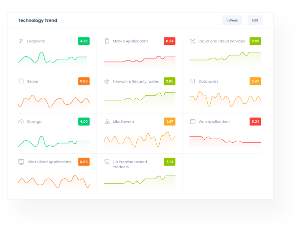 safe technology trend product screenshot